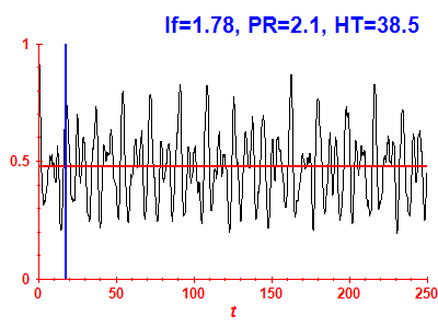 Survival probability